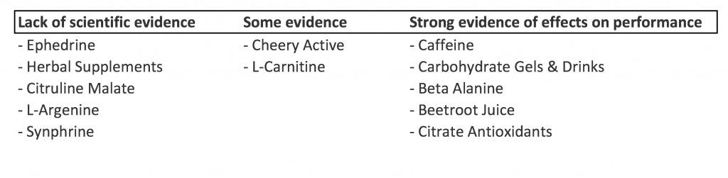 Sports Supplements for Endurance