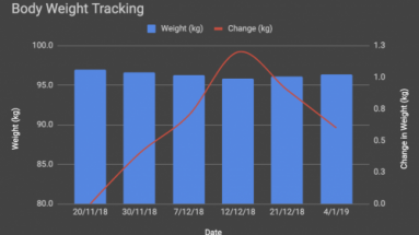 Weightloss monitoring