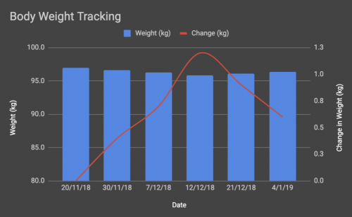 Recording and Monitoring Personal Training Sessions